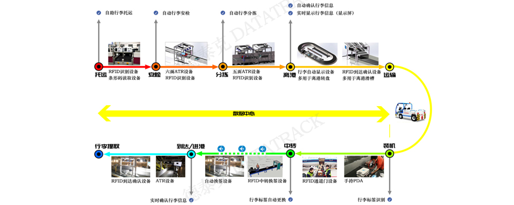 不朽情缘行李追踪系统.jpg